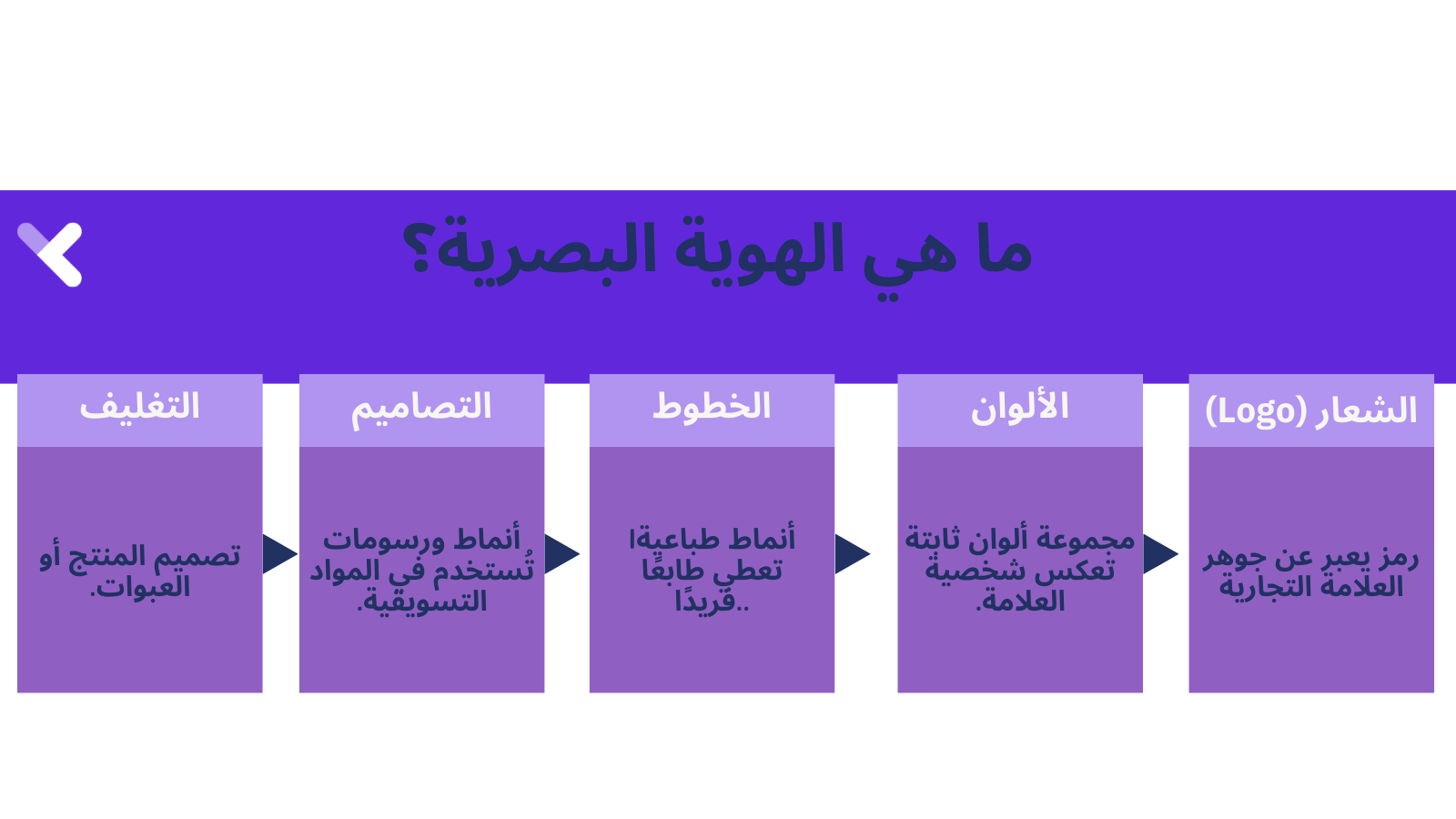 ما هي الهوية البصرية؟